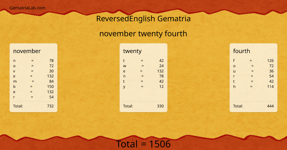 november twenty fourth in reversedEnglish Gematria